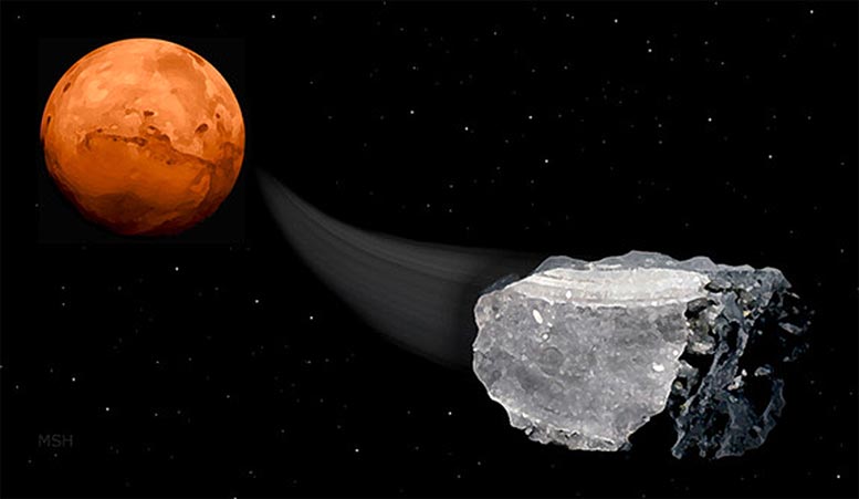 Methane in Mars Meteorites