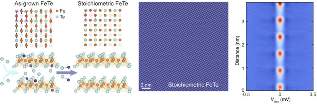 Scientists Uncover Hidden Superconductivity in Material Once Thought ...