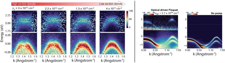 Mexican Hat Dispersion Indicative of Hybridization