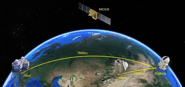 Micius Satellite Enables Real-World Intercontinental Quantum Communications