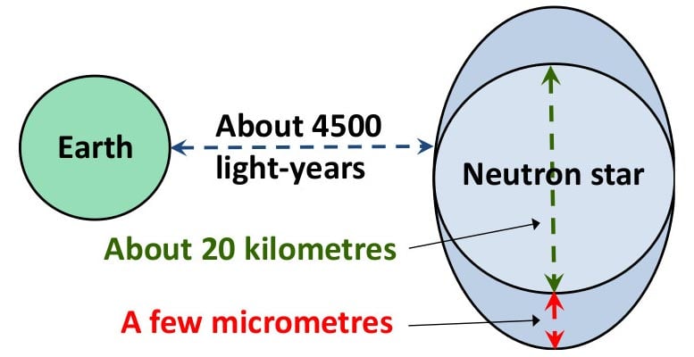 Microscopic Deformation Neutron Star