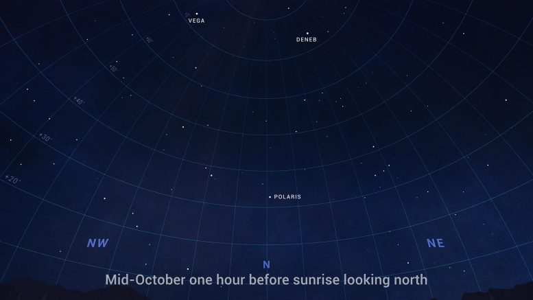 Mid-October 2021, Astronomy