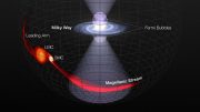 Milky Way Black Hole UV Radiation