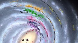 Milky Way Galaxy Position and Velocity Map