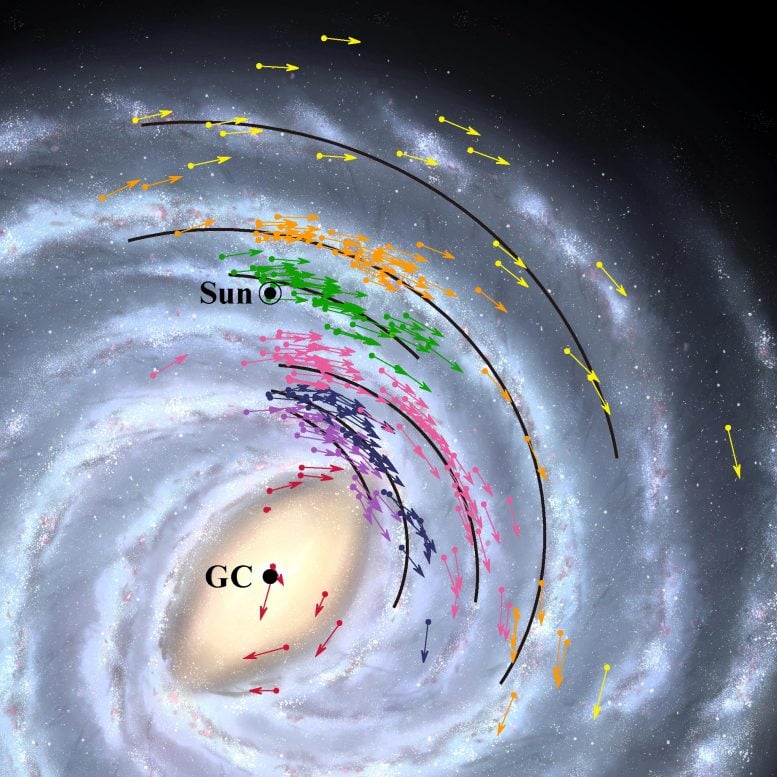 Milky Way Galaxy Position and Velocity Map