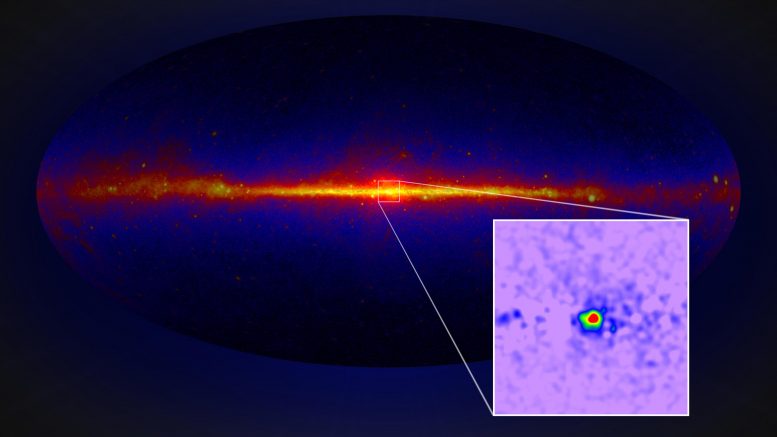 Milky Way Gamma Ray Emissions