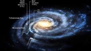 Milky Way May Be Much Larger Than Previously Estimated