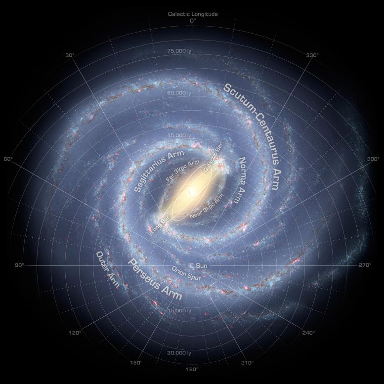 A Via Láctea com um braço distante de 3 kPa anotado