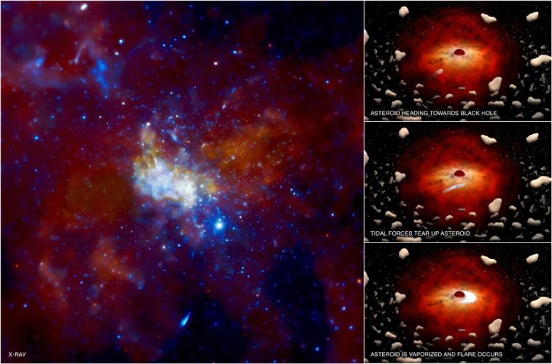Milky Way's Black Hole Vaporizing Asteroids