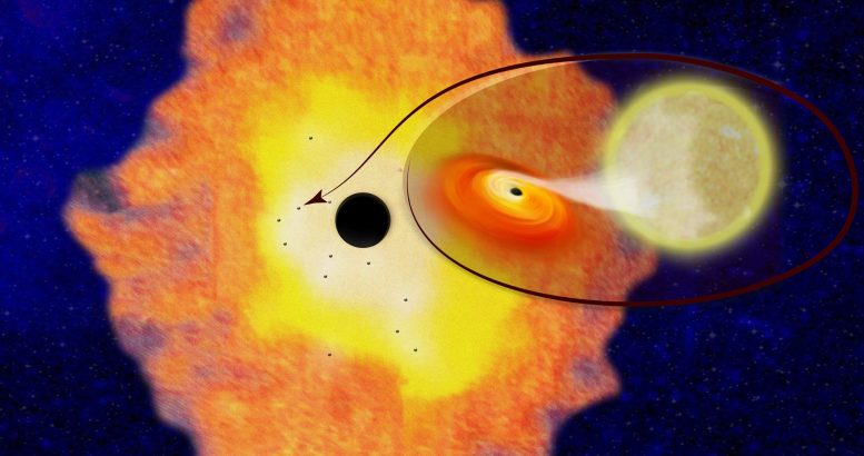 Milky Way's Center May Have Thousands of Black Holes
