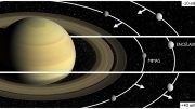 Mimas Snowploughs in the Planet’s Rings
