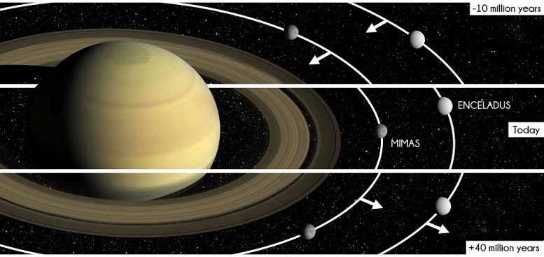 Mimas Snowploughs in the Planet’s Rings