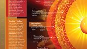 Mind-Melting Facts About the Sun