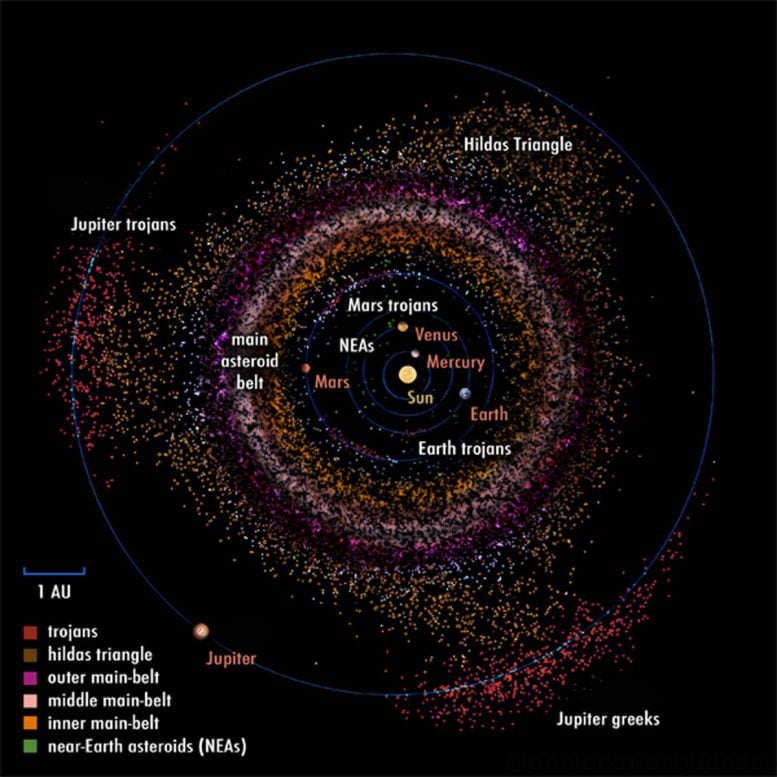 Mining Opportunities Asteroids