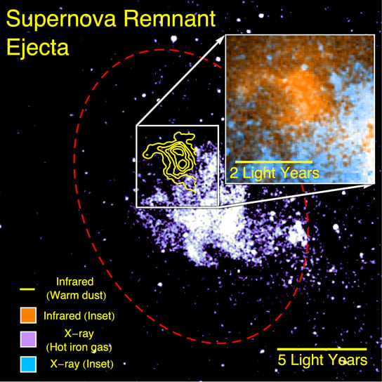 Missing Link Between Supernovae and Planet Formation