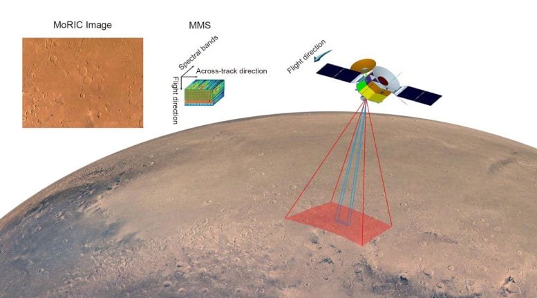 Ilustración de la exploración de MoRIC y MMS