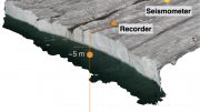 Model Greenlandic Glacier
