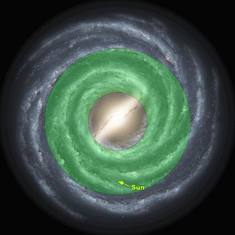 Sweet spot for life kami lebih besar dari yang kami pikirkan 1 Model Zona Lifable Galaxy