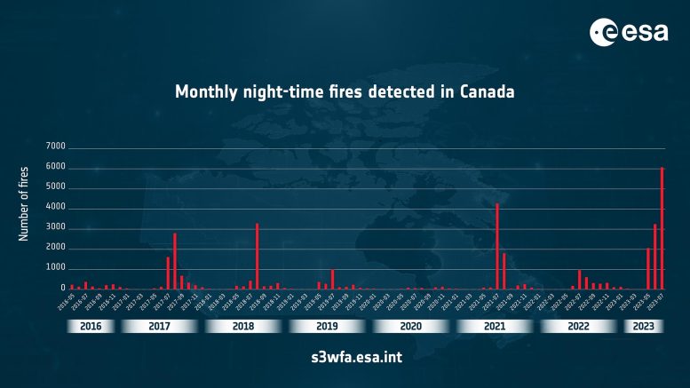 Monthly Nighttime Fires Detected in Canada