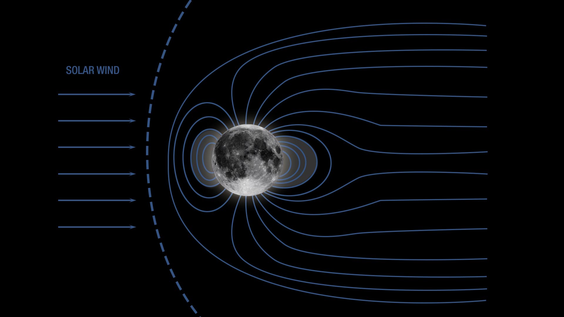 U earth. Магнитное поле земли и Луна. Магнитосфера земли и Луны. Магнитное поле Луны. Магнитное поле земли фото.