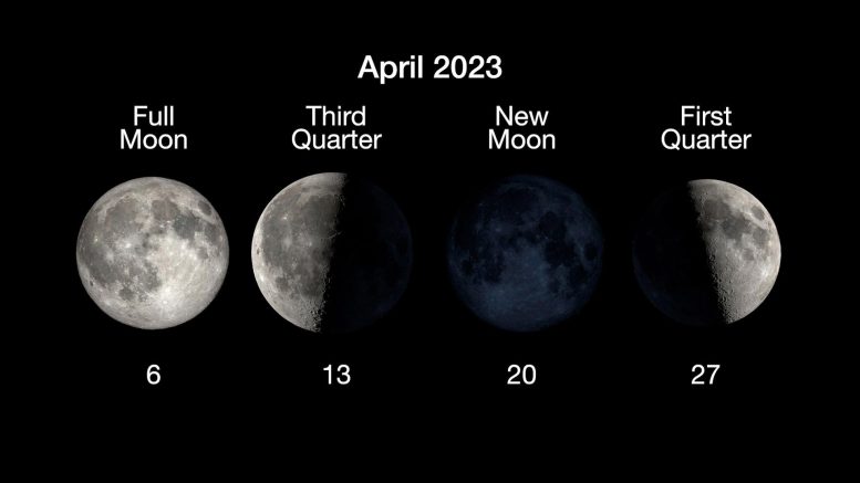 Moon Phases April 2023