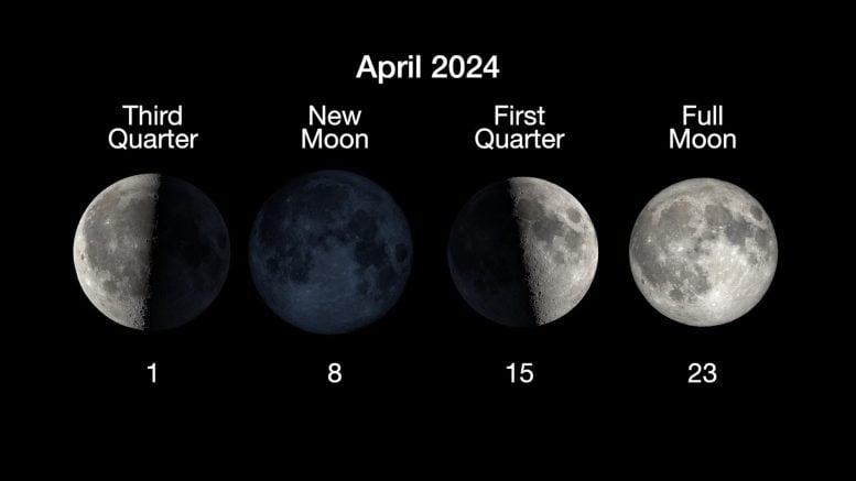 Maanfasen april 2024