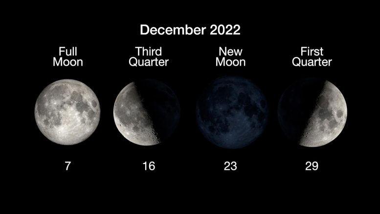 Moon Phases December 2022