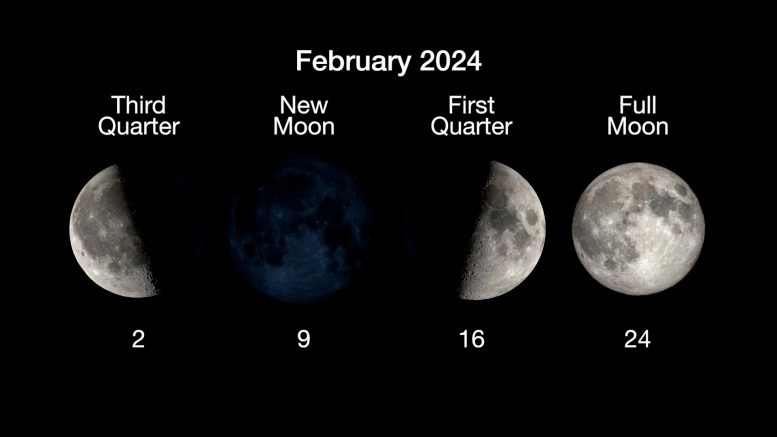 Fazy ​​​​księżyca luty 2024 r