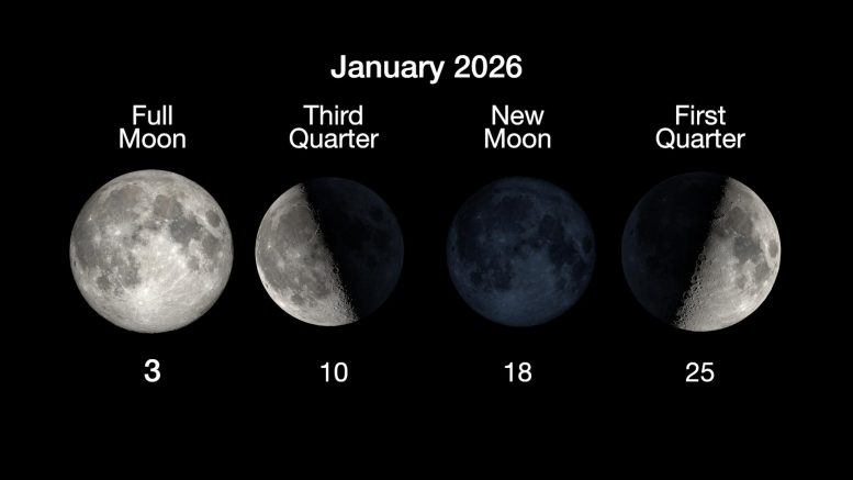 Moon Phases January 2026