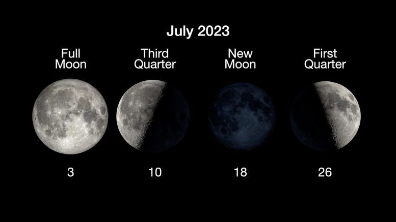 Moon Phases July 2023