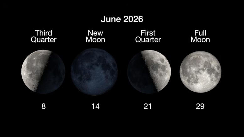 Moon Phases June 2026