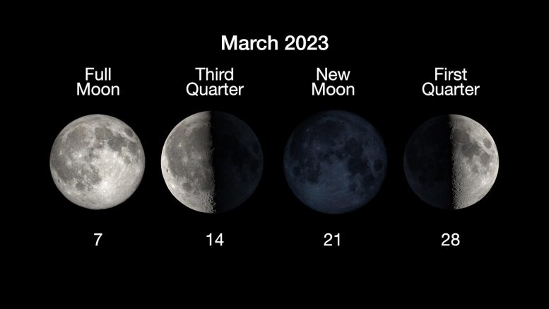 Moon Phases March 2023
