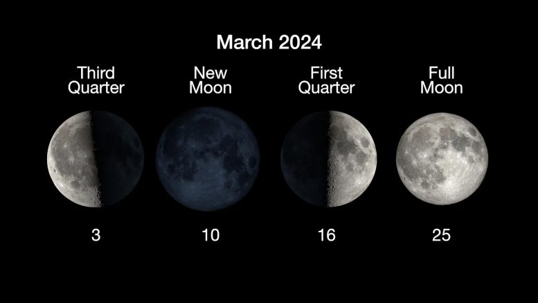 שלבי הירח מרץ 2024