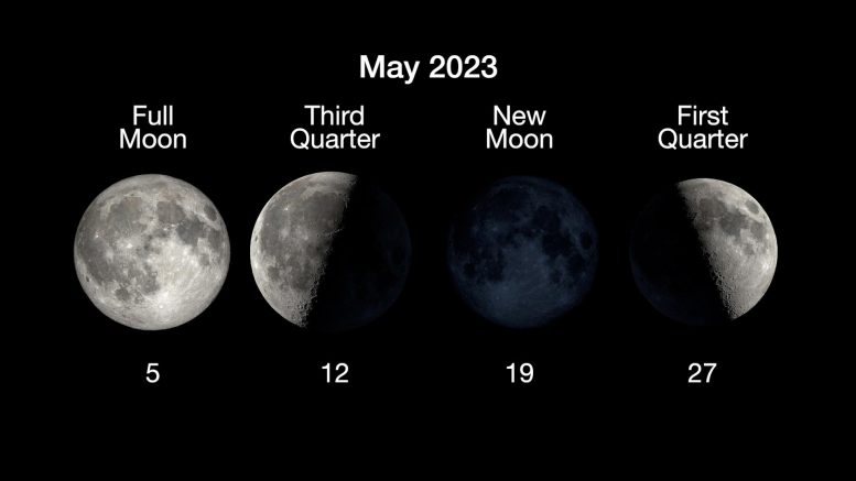 Moon Phases May 2023