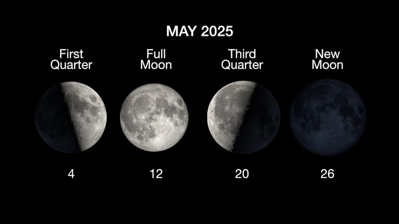 Moon Phases May 2025