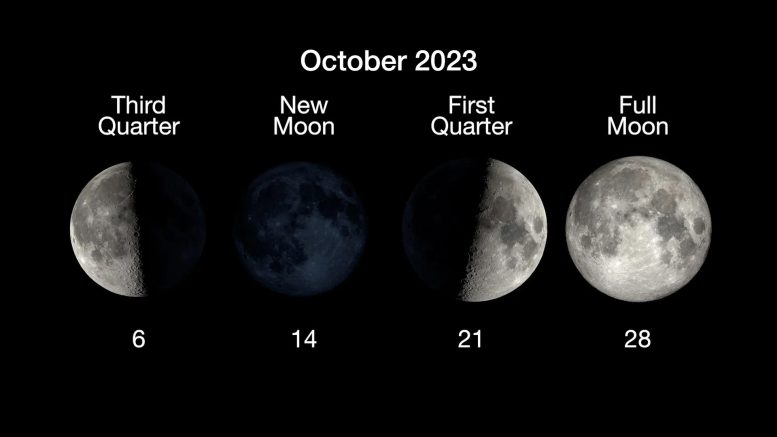 Mondphasen Oktober 2023