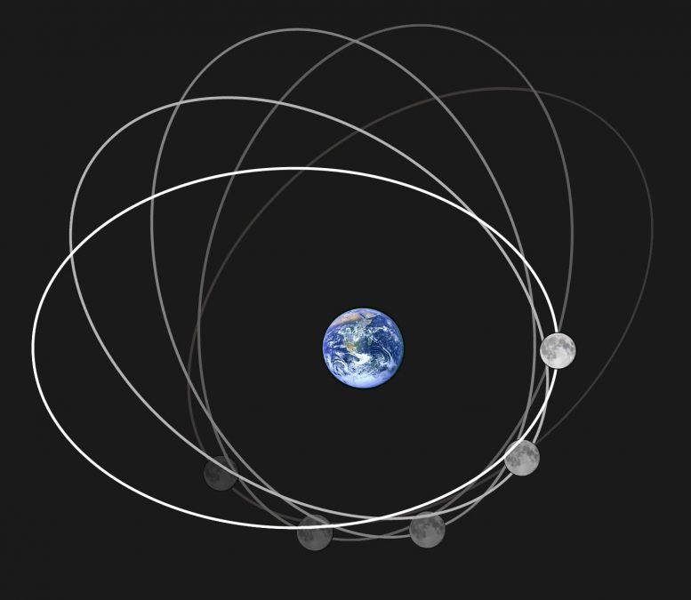 Moon's Orbit Around Earth