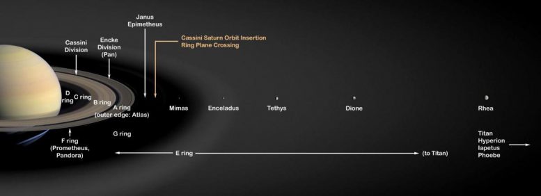 Moons of Saturn May Be Younger Than the Dinosaurs
