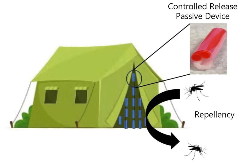 Mosquito Repellent Device