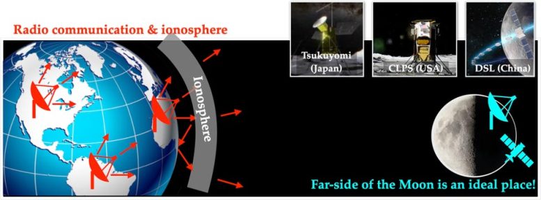 Motivation for Space Based Radio Observations