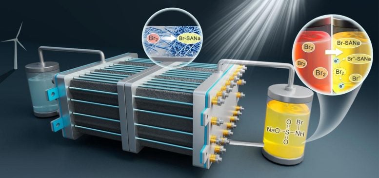 This Simple Chemistry Fix Could Revolutionize Flow Batteries