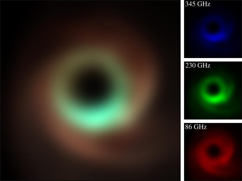 Simulatiebeelden met meerdere frequenties van M87*