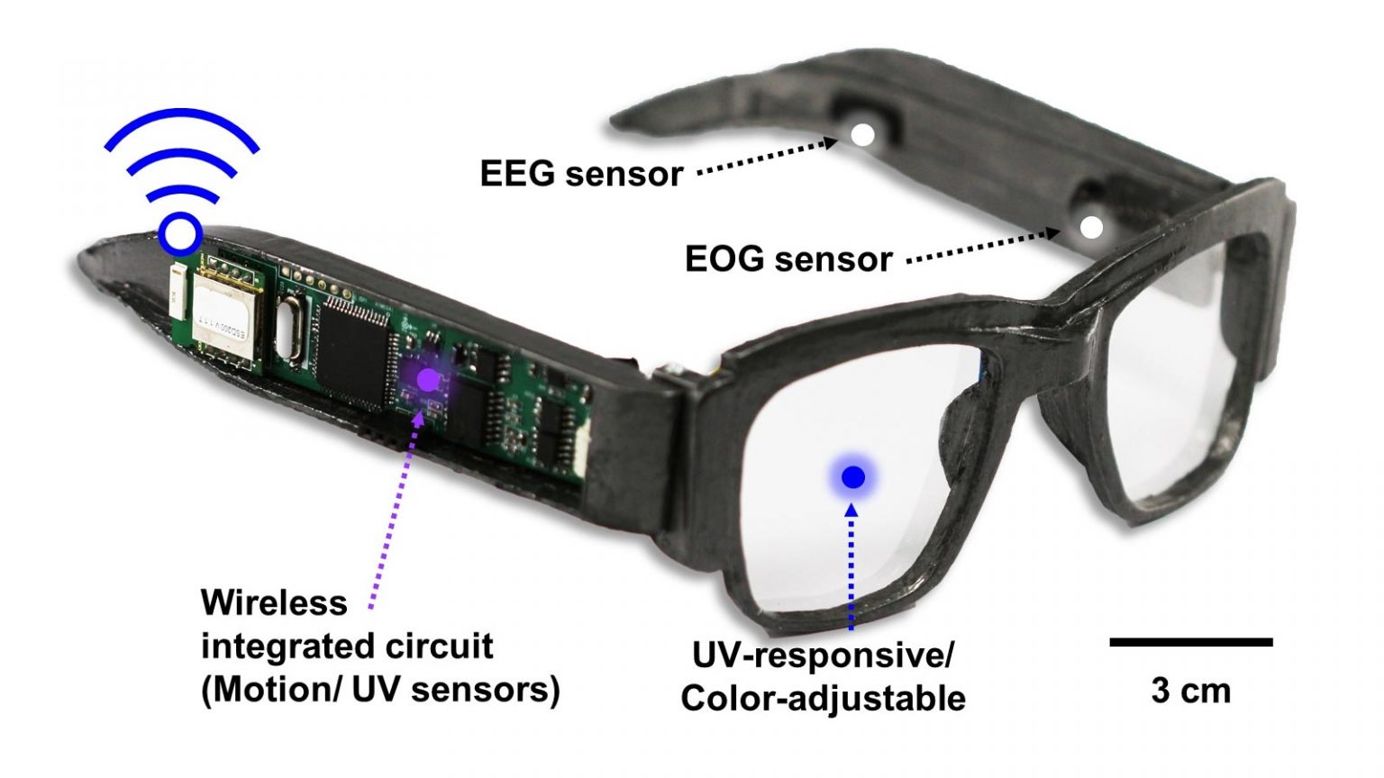 Multifunctional Smart EGlasses Monitor Health, Protect Eyes, Control