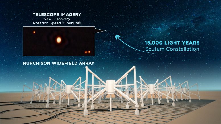 Murchison Widefield Array Radio Telescope Observing Ultra-Long Period Magnetar