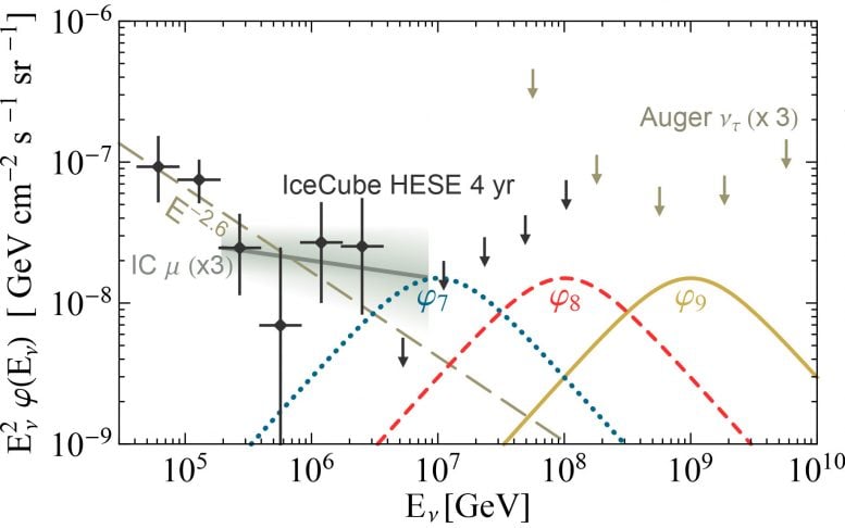 Mysterious IceCube Event May be Caused by a Tau Neutrino