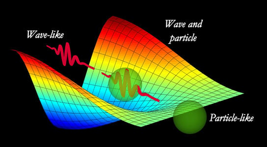 Mystery of Wave-Particle Duality
