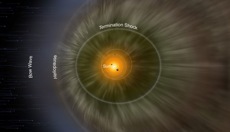 NASA’s IBEX Observations Pin Down Interstellar Magnetic Field