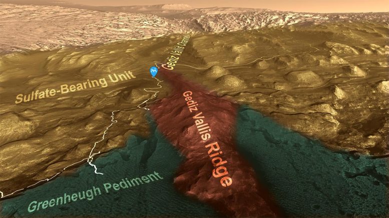 NASA Curiosity Mars Rover Route Lower Mount Sharp