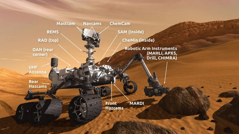 NASA Curiosity Mars Rover Science Instruments