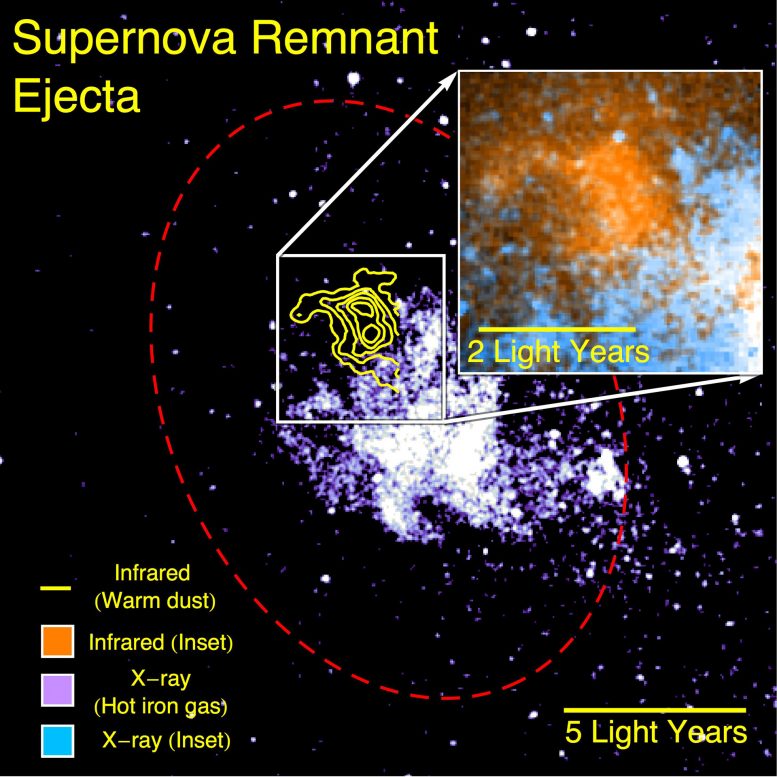 NASA Finds Missing Link Between Supernovae and Planet Formation